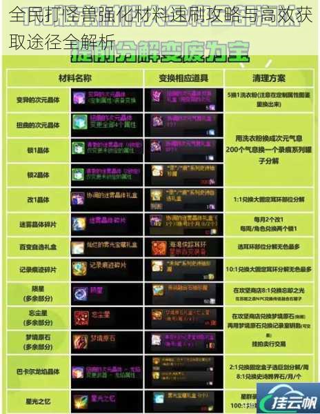 全民打怪兽强化材料速刷攻略与高效获取途径全解析