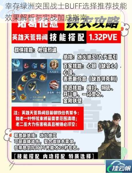 幸存绿洲突围战士BUFF选择推荐技能效果解析与实战加成指南
