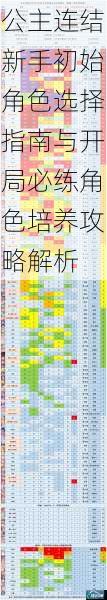公主连结新手初始角色选择指南与开局必练角色培养攻略解析