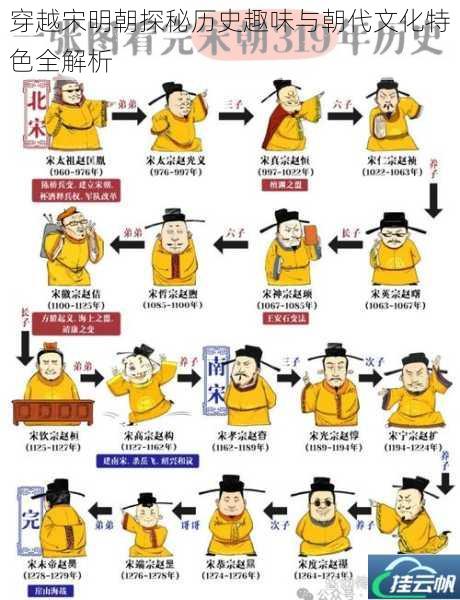 穿越宋明朝探秘历史趣味与朝代文化特色全解析
