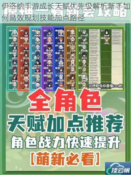 伊洛纳手游成长天赋优先级解析新手如何高效规划技能加点路径