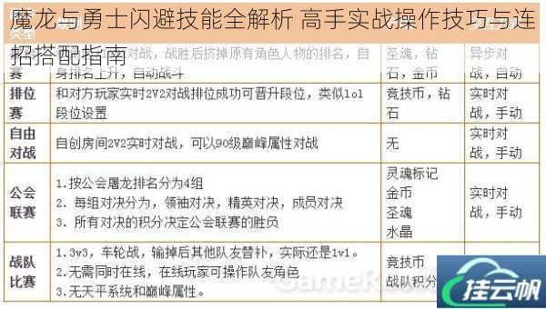 魔龙与勇士闪避技能全解析 高手实战操作技巧与连招搭配指南