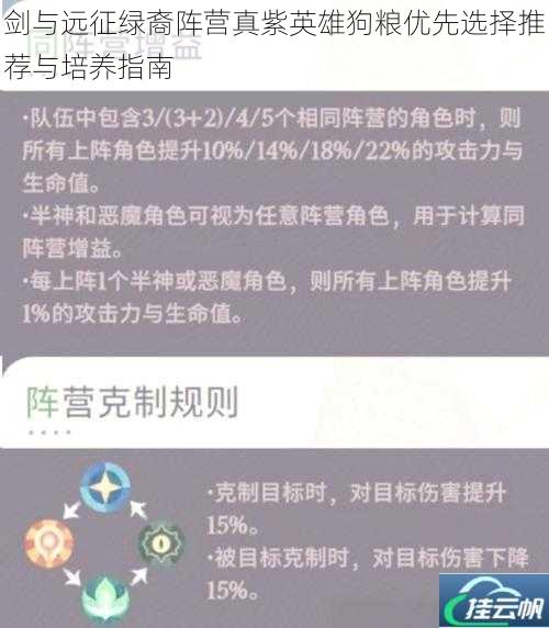 剑与远征绿裔阵营真紫英雄狗粮优先选择推荐与培养指南
