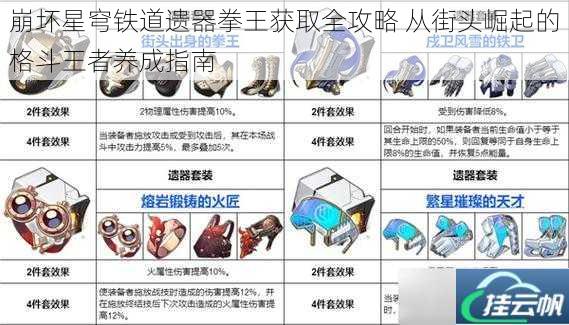 崩坏星穹铁道遗器拳王获取全攻略 从街头崛起的格斗王者养成指南