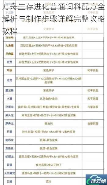 方舟生存进化普通饲料配方全解析与制作步骤详解完整攻略教程