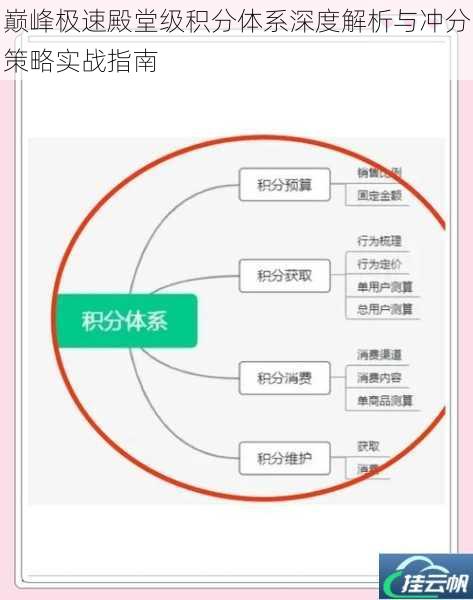 巅峰极速殿堂级积分体系深度解析与冲分策略实战指南