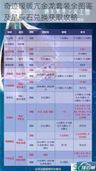 奇迹暖暖亢金龙套装全图鉴及星辰石兑换获取攻略