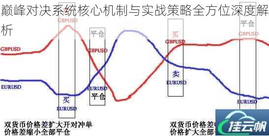 巅峰对决系统核心机制与实战策略全方位深度解析