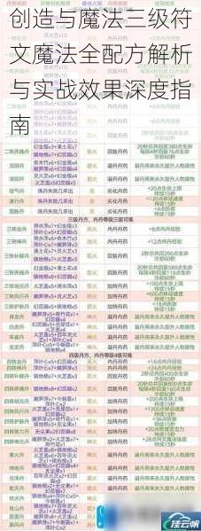 创造与魔法三级符文魔法全配方解析与实战效果深度指南