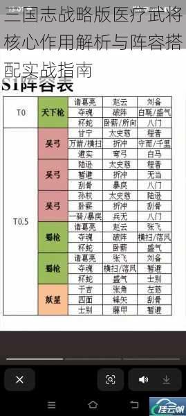 三国志战略版医疗武将核心作用解析与阵容搭配实战指南