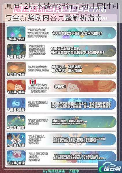原神12版本踏雪纪行活动开启时间与全新奖励内容完整解析指南