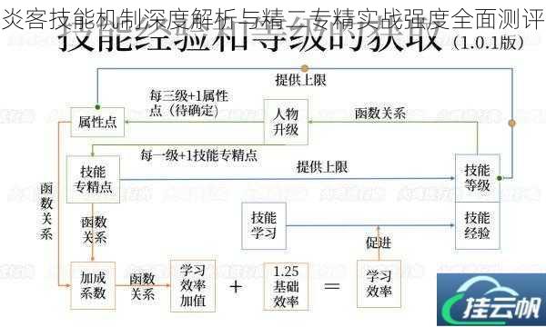 炎客技能机制深度解析与精二专精实战强度全面测评