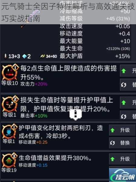 元气骑士全因子特性解析与高效通关技巧实战指南