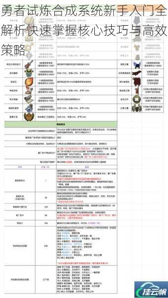 勇者试炼合成系统新手入门全解析快速掌握核心技巧与高效策略