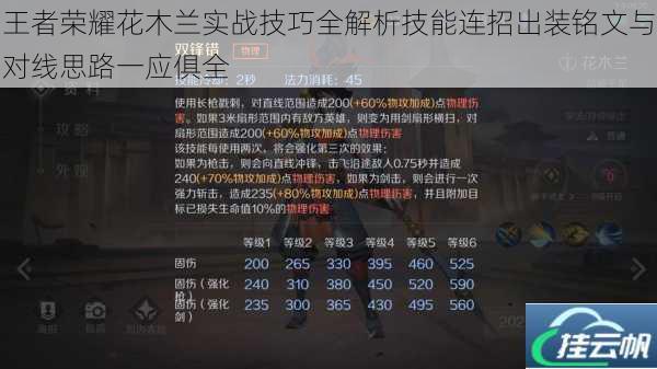 王者荣耀花木兰实战技巧全解析技能连招出装铭文与对线思路一应俱全