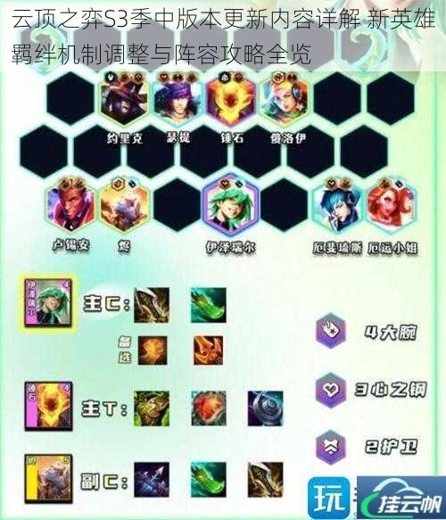 云顶之弈S3季中版本更新内容详解 新英雄羁绊机制调整与阵容攻略全览