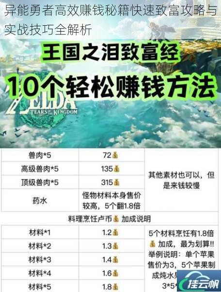 异能勇者高效赚钱秘籍快速致富攻略与实战技巧全解析