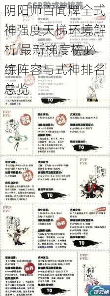 阴阳师百闻牌全式神强度天梯环境解析 最新梯度榜必练阵容与式神排名总览