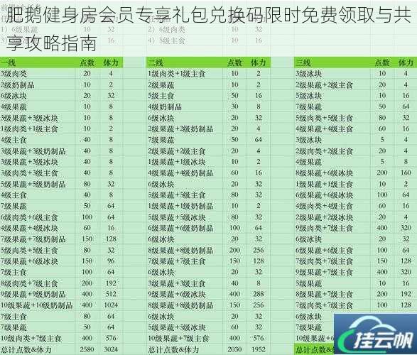 肥鹅健身房会员专享礼包兑换码限时免费领取与共享攻略指南