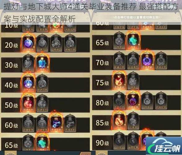 提灯与地下城大师4通关毕业装备推荐 最强搭配方案与实战配置全解析