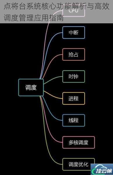 点将台系统核心功能解析与高效调度管理应用指南