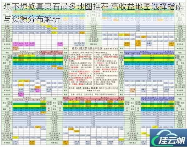 想不想修真灵石最多地图推荐 高收益地图选择指南与资源分布解析