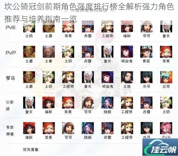 坎公骑冠剑前期角色强度排行榜全解析强力角色推荐与培养指南一览