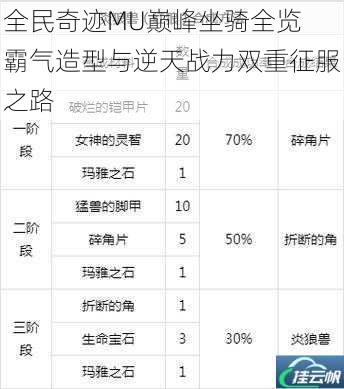 全民奇迹MU巅峰坐骑全览 霸气造型与逆天战力双重征服之路