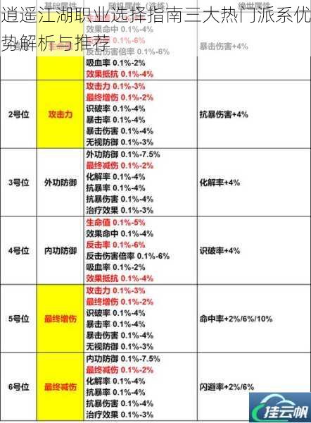 逍遥江湖职业选择指南三大热门派系优势解析与推荐