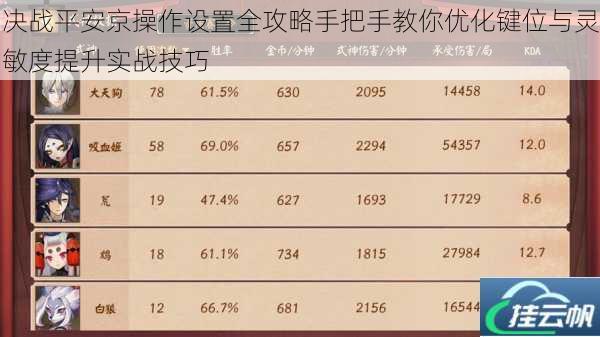 决战平安京操作设置全攻略手把手教你优化键位与灵敏度提升实战技巧