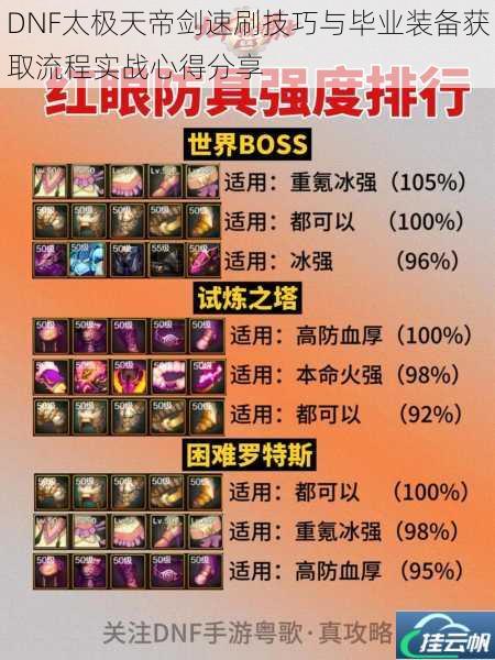 DNF太极天帝剑速刷技巧与毕业装备获取流程实战心得分享