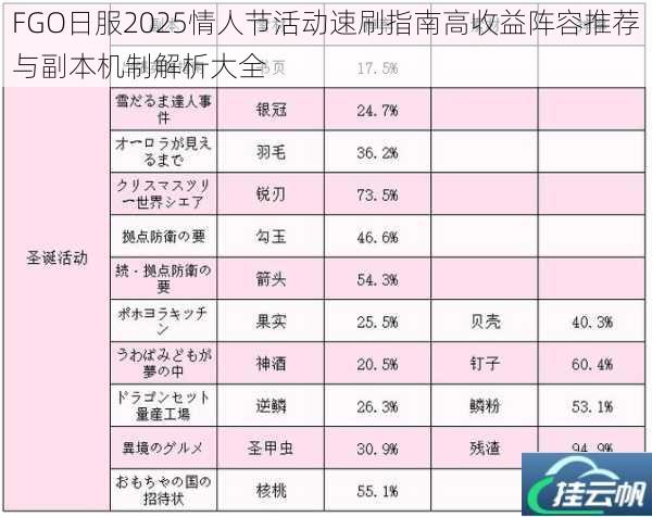 FGO日服2025情人节活动速刷指南高收益阵容推荐与副本机制解析大全