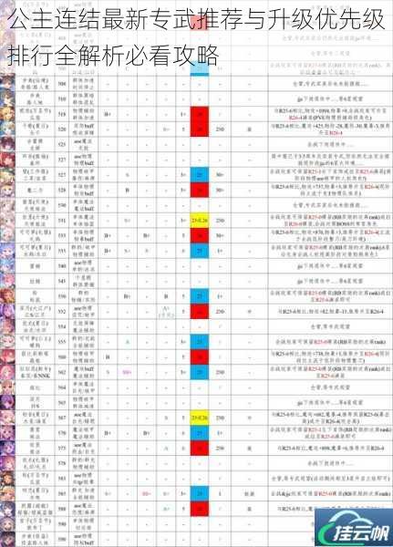 公主连结最新专武推荐与升级优先级排行全解析必看攻略