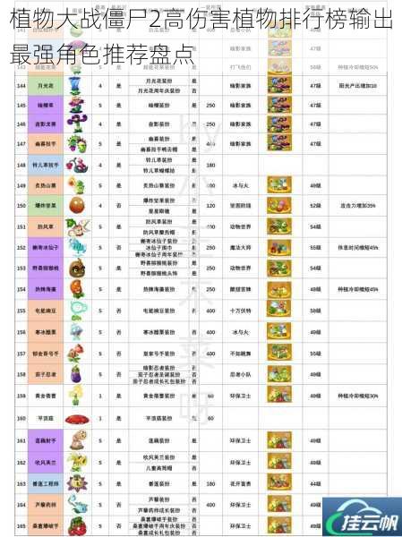 植物大战僵尸2高伤害植物排行榜输出最强角色推荐盘点