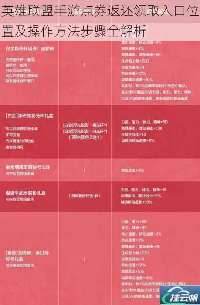 英雄联盟手游点券返还领取入口位置及操作方法步骤全解析