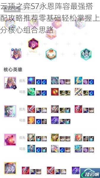 云顶之弈S7永恩阵容最强搭配攻略推荐零基础轻松掌握上分核心组合思路