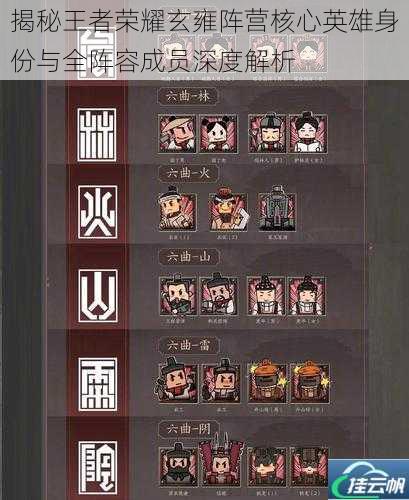 揭秘王者荣耀玄雍阵营核心英雄身份与全阵容成员深度解析