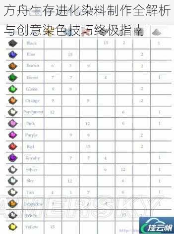 方舟生存进化染料制作全解析与创意染色技巧终极指南