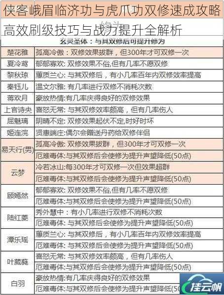 侠客峨眉临济功与虎爪功双修速成攻略高效刷级技巧与战力提升全解析