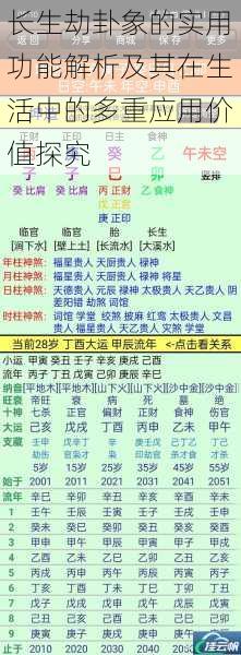 长生劫卦象的实用功能解析及其在生活中的多重应用价值探究