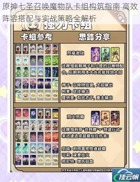 原神七圣召唤魔物队卡组构筑指南 高效阵容搭配与实战策略全解析