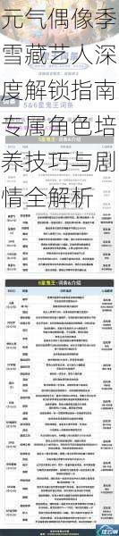 元气偶像季雪藏艺人深度解锁指南专属角色培养技巧与剧情全解析