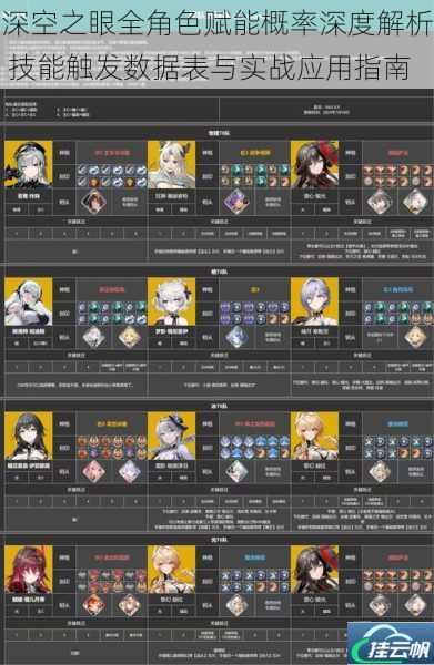 深空之眼全角色赋能概率深度解析 技能触发数据表与实战应用指南
