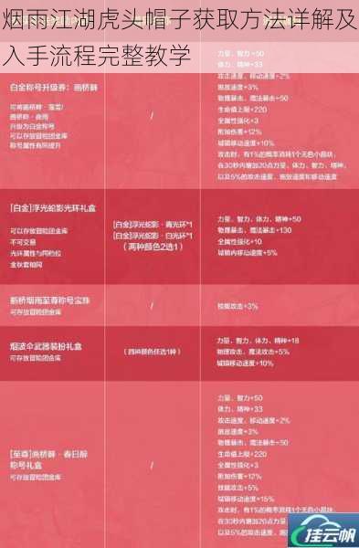 烟雨江湖虎头帽子获取方法详解及入手流程完整教学