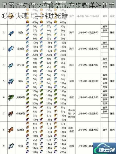 星露谷物语沙拉食谱配方步骤详解新手必学快速上手料理秘籍