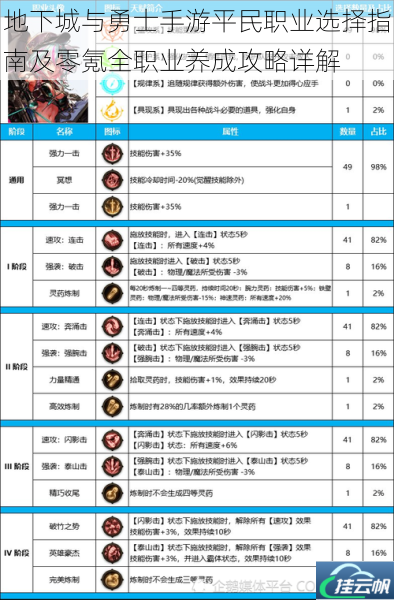 地下城与勇士手游平民职业选择指南及零氪全职业养成攻略详解