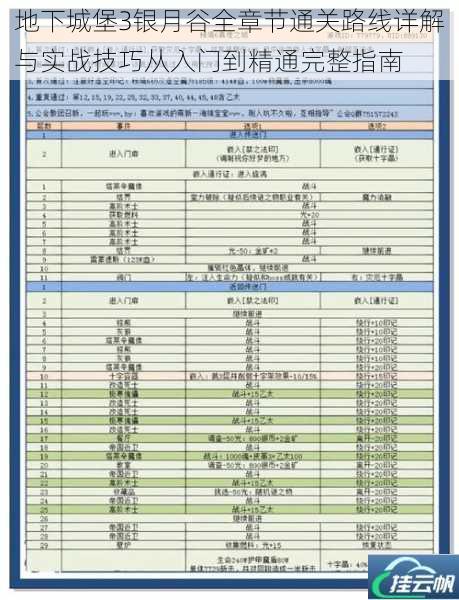 地下城堡3银月谷全章节通关路线详解与实战技巧从入门到精通完整指南