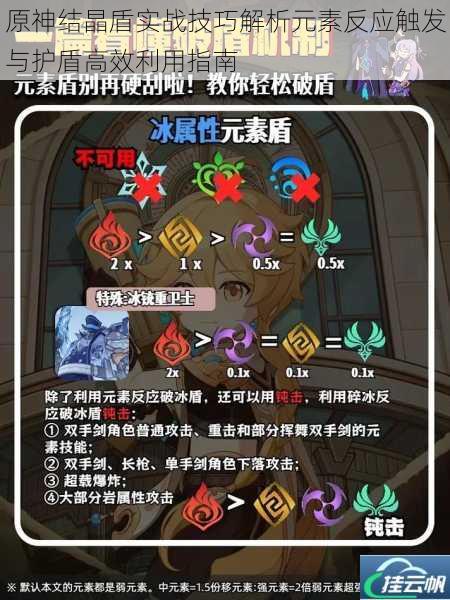 原神结晶盾实战技巧解析元素反应触发与护盾高效利用指南