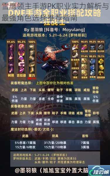 雪鹰领主手游PK职业实力解析与最强角色选择推荐指南