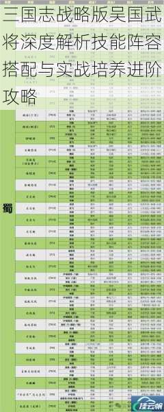 三国志战略版吴国武将深度解析技能阵容搭配与实战培养进阶攻略
